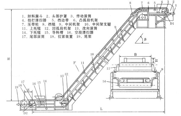 DJ型大傾角皮帶輸送機(jī)